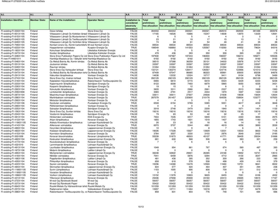 FI-existing-FI-84631105 Finland Viitasaaren Lämpö Oy Teollisuuskylän Viitasaaren lämpökeskus Lämpö Oy FALSE 23 21 19 17 15 13 11 9 FI-existing-FI-84931105 Finland Viitasaaren Lämpö Oy Vertintien