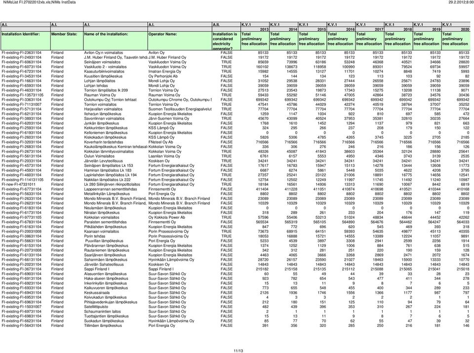 Huber Finland Oy FALSE 19172 19172 19172 19172 19172 19172 19172 19172 FI-existing-FI-60631104 Finland Seinäjoen voimalaitos Vaskiluodon Voima Oy TRUE 85659 73996 63186 53248 46368 40521 34666 28820