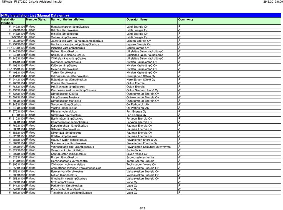 Finland Rautakankareen lämpökeskus Lahti Energia Oy A1 FI-73931007 Finland Rekolan lämpökeskus Lahti Energia Oy A1 FI-44331104 Finland Riihelän lämpökeskus Lahti Energia Oy A1 FI-9531011 Finland