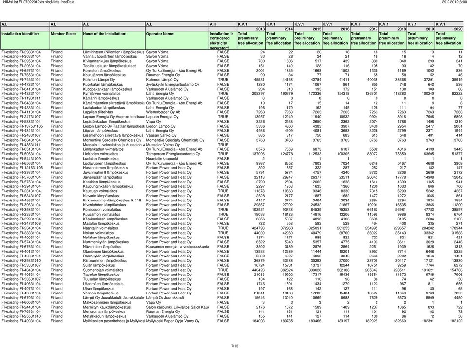 Voima FALSE 151 140 128 116 105 93 82 70 FI-existing-FI-65731104 Finland Koroisten lämpökeskus Oy Turku Energia - Åbo Energi Ab FALSE 2001 1835 1668 1502 1335 1169 1002 836 FI-existing-FI-76531104