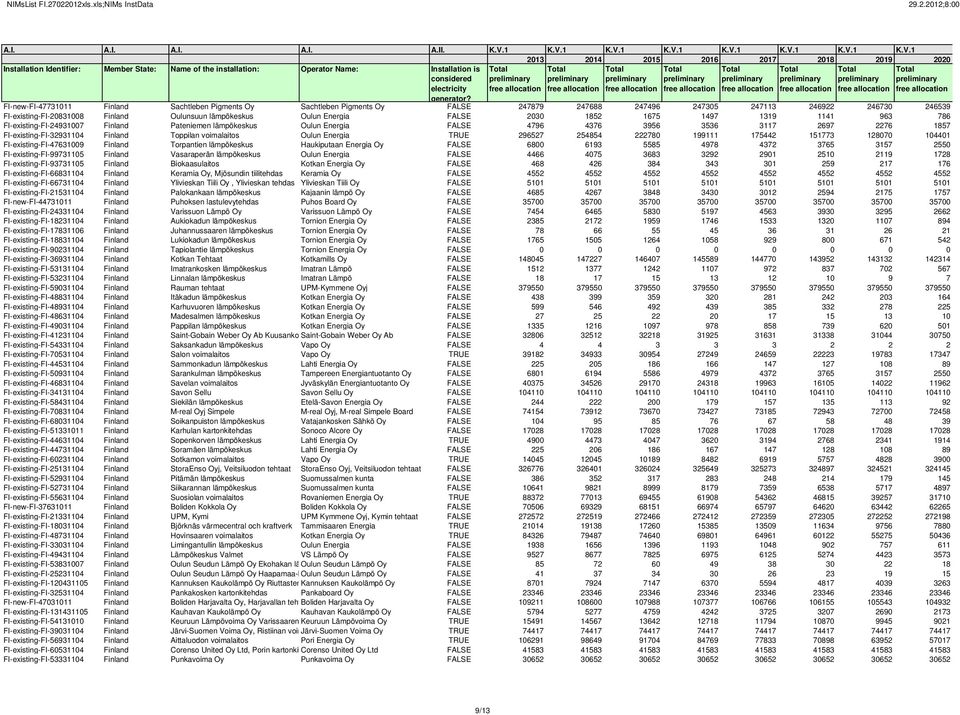 Toppilan voimalaitos Oulun Energia TRUE 296527 254854 222780 199111 175442 151773 128070 104401 FI-existing-FI-47631009 Finland Torpantien lämpökeskus Haukiputaan Energia Oy FALSE 6800 6193 5585 4978