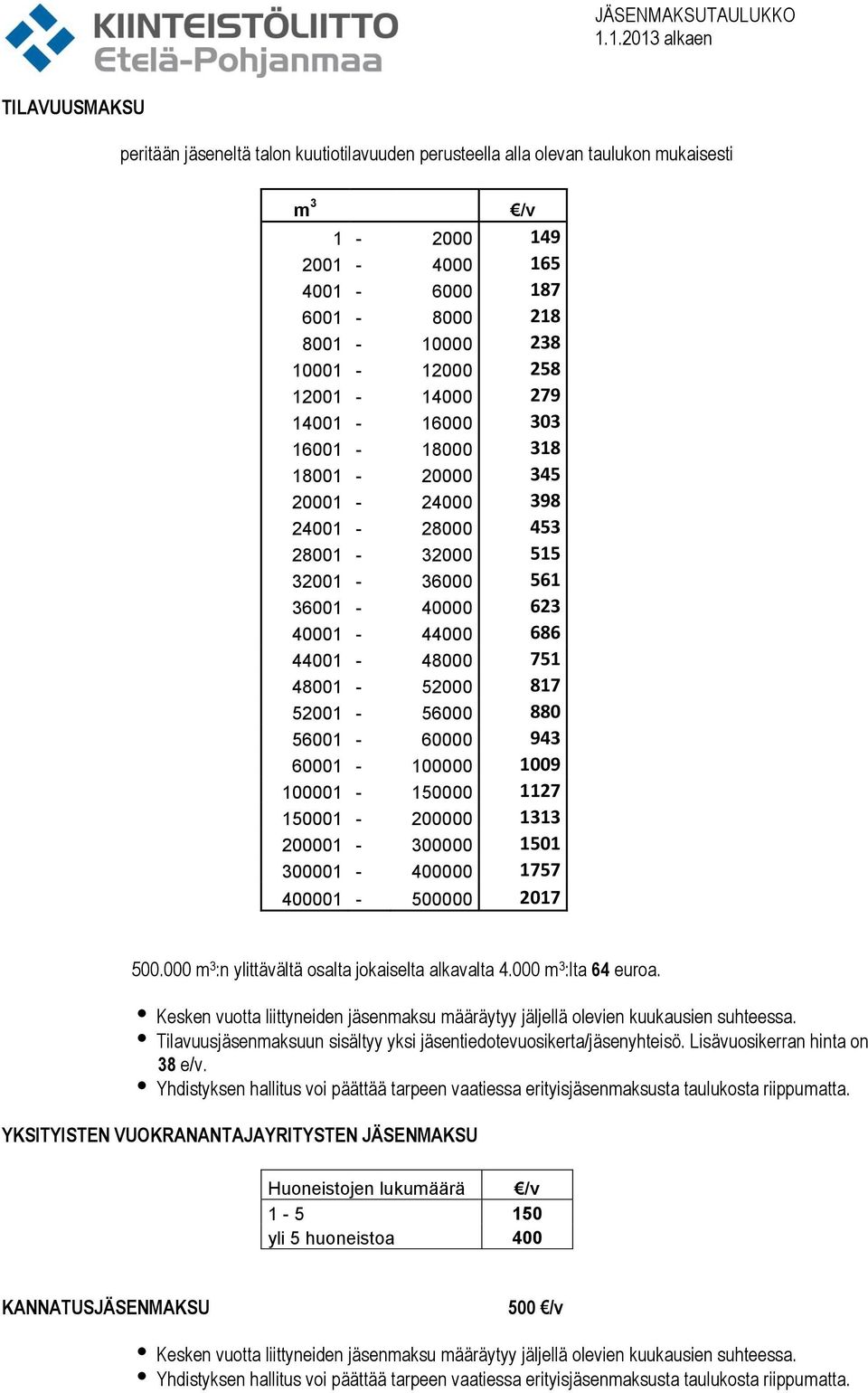 258 12001-14000 279 14001-16000 303 16001-18000 318 18001-20000 345 20001-24000 398 24001-28000 453 28001-32000 515 32001-36000 561 36001-40000 623 40001-44000 686 44001-48000 751 48001-52000 817