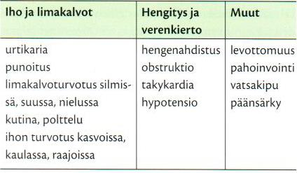 53 Saavuttaessa kouristelevan potilaan luo, suoritetaan ensiarvio ABCDE-mallin mukaisesti. Kouristelua ei yritetä estää mekaanisesti.