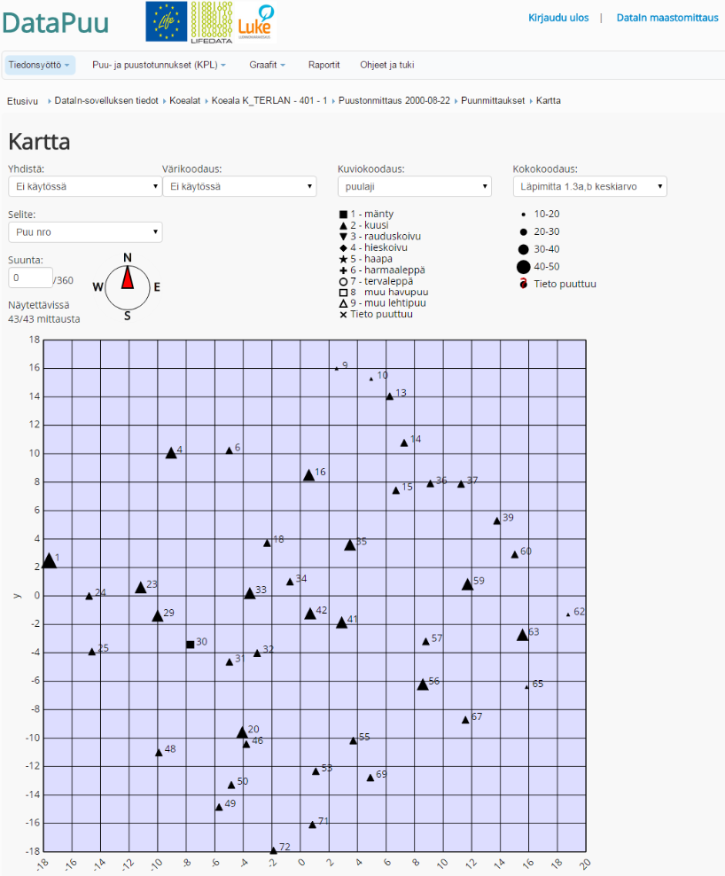 Tieto talteen => Tieto näkyville Anu