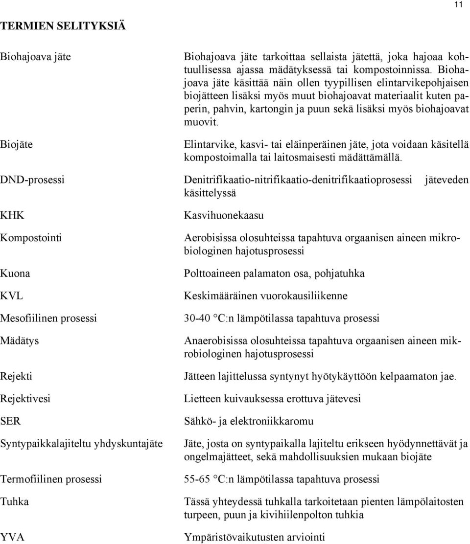 Elintarvike, kasvi- tai eläinperäinen jäte, jota voidaan käsitellä kompostoimalla tai laitosmaisesti mädättämällä.