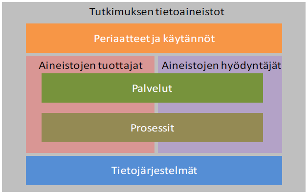TTA-VISIO Suomessa on selkeä tietopolitiikka, jota yhteiset sähköiset palvelut tukevat.