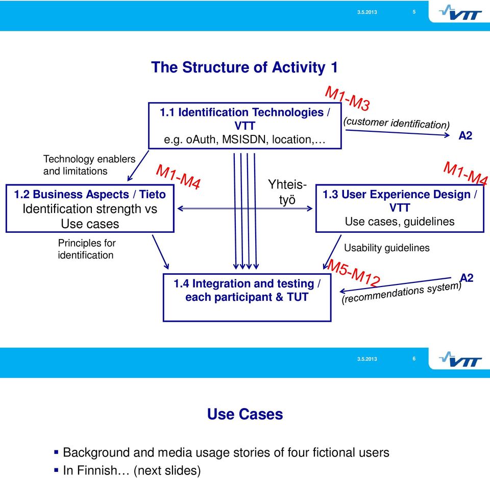 2 Businss Aspcts / Tito Idntification strngth vs Us cass Principls for idntification Yhtistyö 1.