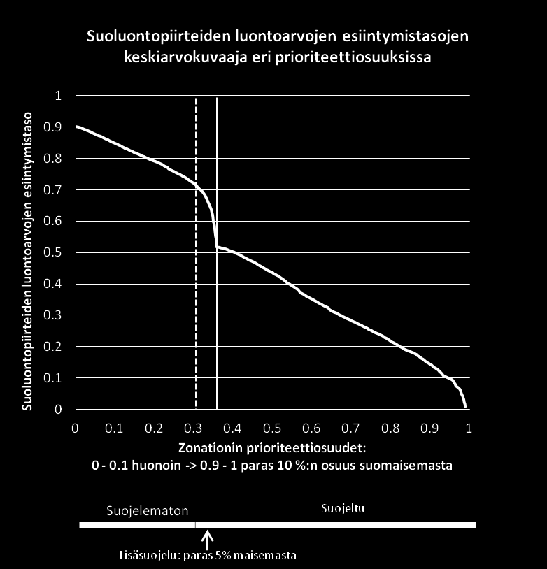 Soidensuojelun täydennysohjelma