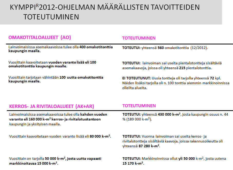 LAINVOIMAINEN AK+AR VARANTO, HETI RAKENNETTAVISSA 350 000 k m 2 = 5 vuoden varanto