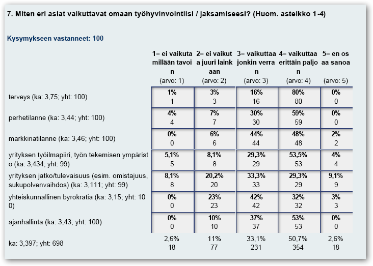 Yrittäjien