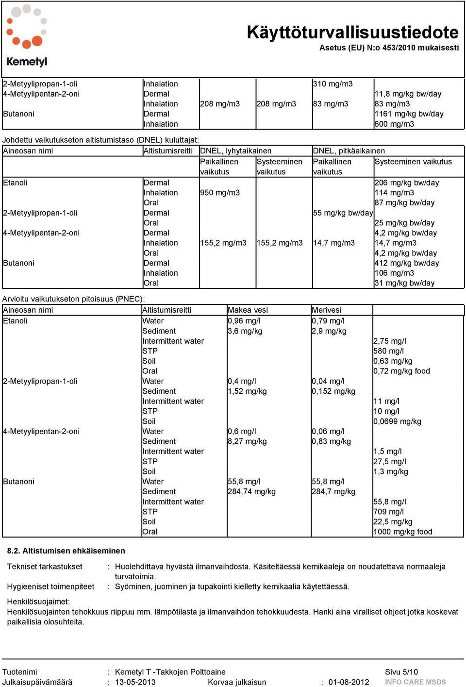 vaikutus vaikutus Etanoli Dermal 206 mg/kg bw/day Inhalation 950 mg/m3 114 mg/m3 Oral 87 mg/kg bw/day 2-Metyylipropan-1-oli Dermal 55 mg/kg bw/day Oral 25 mg/kg bw/day 4-Metyylipentan-2-oni Dermal