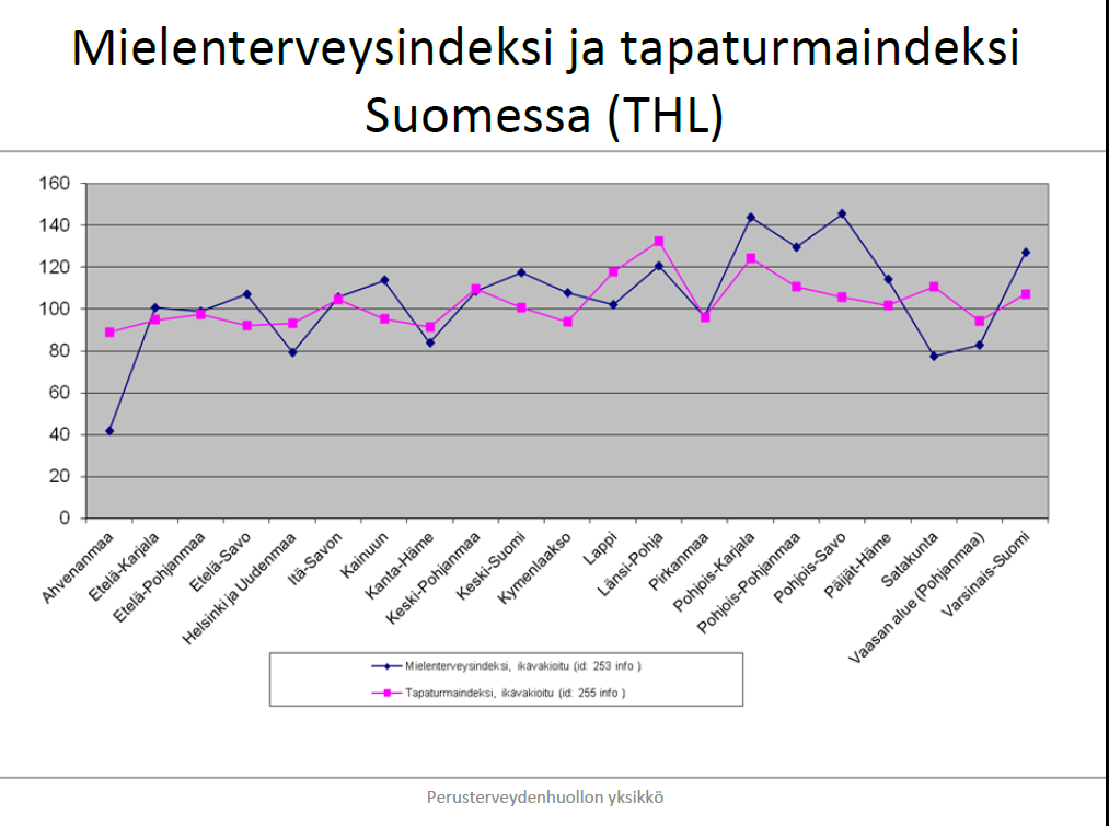 Itsemurhat ja sairaalahoitoon johtaneet itsemurhayritykset Psykoosiin liittyvät