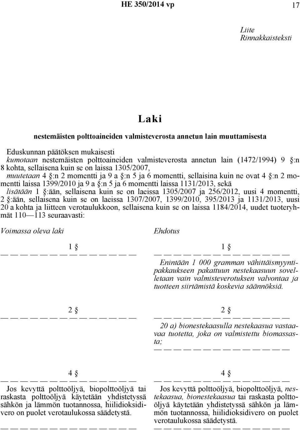 momentti laissa 1131/2013, sekä lisätään 1 :ään, sellaisena kuin se on laeissa 1305/2007 ja 256/2012, uusi 4 momentti, 2 :ään, sellaisena kuin se on laeissa 1307/2007, 1399/2010, 395/2013 ja