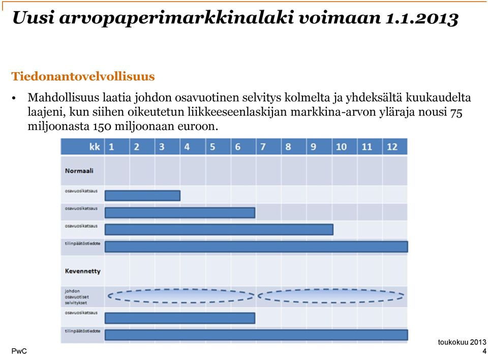 selvitys klmelta ja yhdeksältä kuukaudelta laajeni, kun siihen