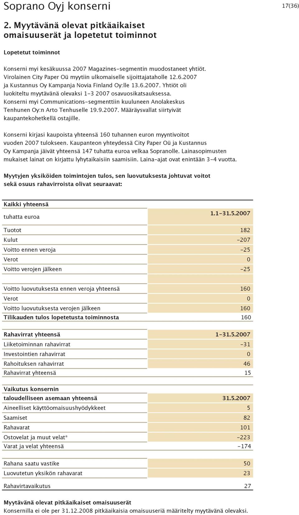 Konserni myi Communications-segmenttiin kuuluneen Anolakeskus Tenhunen Oy:n Arto Tenhuselle 19.9.2007. Määräysvallat siirtyivät kaupantekohetkellä ostajille.