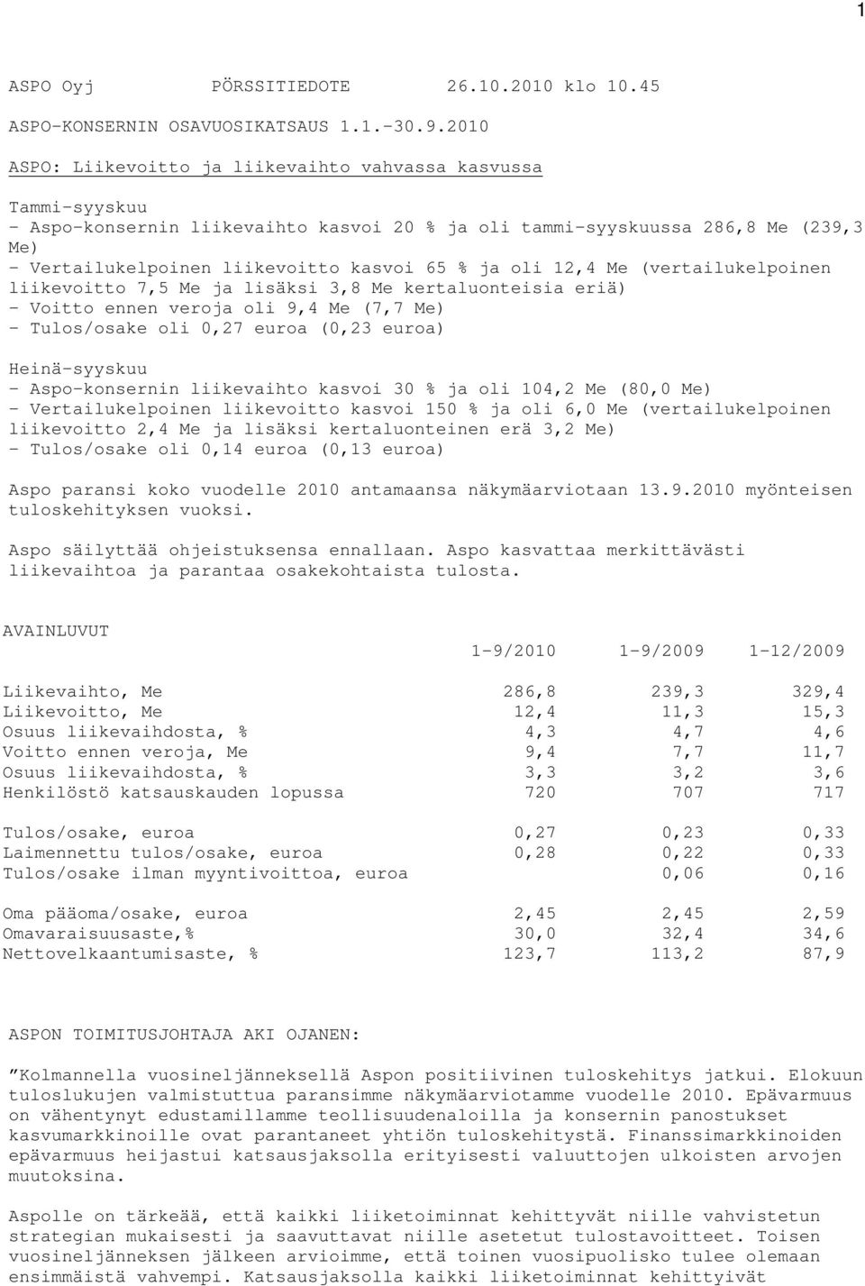 ja oli 12,4 Me (vertailukelpoinen liikevoitto 7,5 Me ja lisäksi 3,8 Me kertaluonteisia eriä) - Voitto ennen veroja oli 9,4 Me (7,7 Me) - Tulos/osake oli 0,27 euroa (0,23 euroa) Heinä-syyskuu -