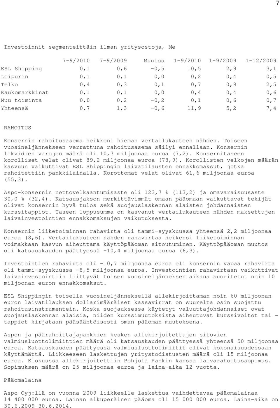 Toiseen vuosineljännekseen verrattuna rahoitusasema säilyi ennallaan. Konsernin likvidien varojen määrä oli 10,7 miljoonaa euroa (7,2).