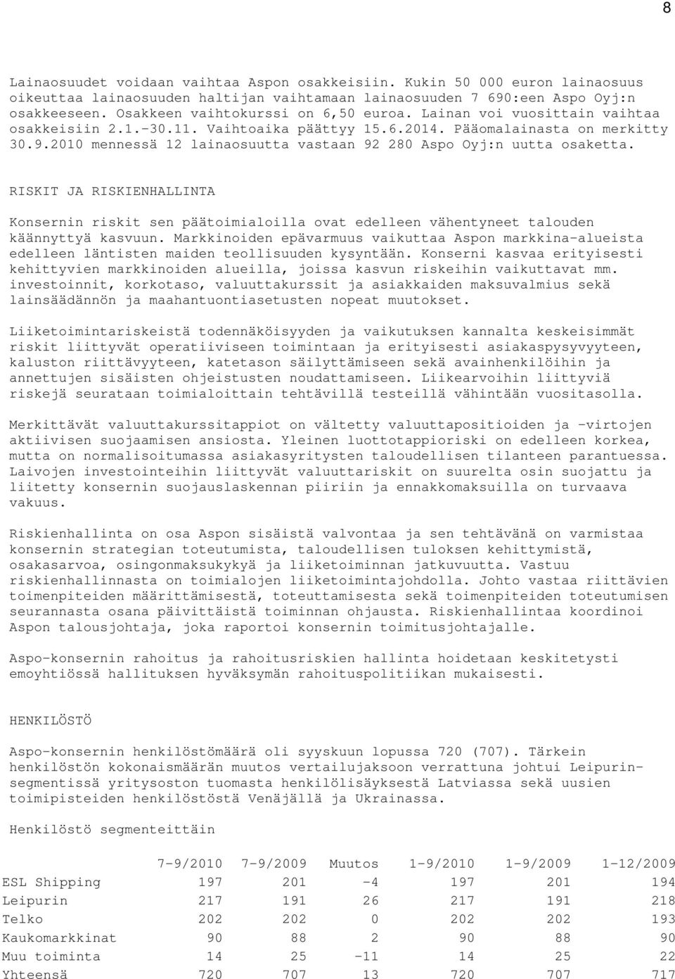 2010 mennessä 12 lainaosuutta vastaan 92 280 Aspo Oyj:n uutta osaketta. RISKIT JA RISKIENHALLINTA Konsernin riskit sen päätoimialoilla ovat edelleen vähentyneet talouden käännyttyä kasvuun.