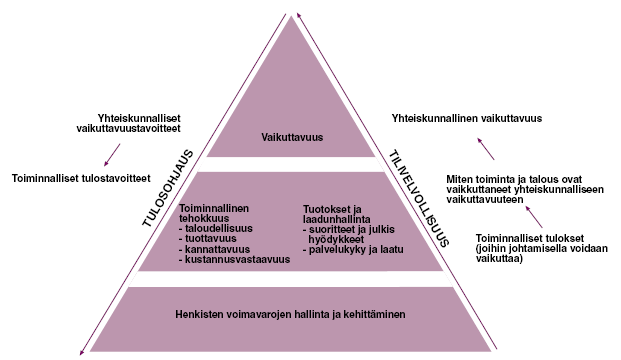 3 (11) saasti ja esiselvitysvaiheen lopussa kaikissa tarkastelluissa malleissa näyttäisi olevan jotakuinkin samat aihealueet selvitettyinä. 2 