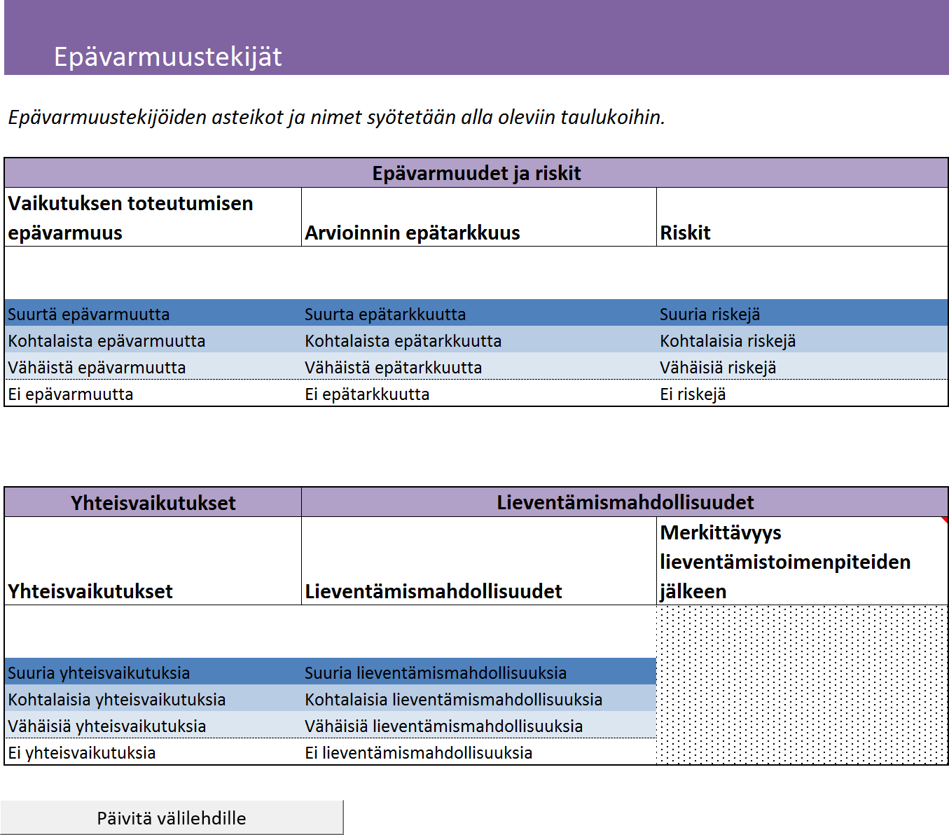 Epävarmuustekijät määritellään samalla tavalla kuin merkittävyyden kriteerit. Katso merkittävyyden kriteerien määrittely.