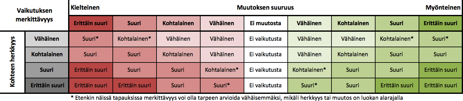 7.2. Perusteluiden syöttäminen Perustelut syötetään välilehdelle 3.2 Perustelut merkittävyydelle. Rivinvaihto syötetään solun sisällä näppäinyhdistelmällä Alt + Enter.