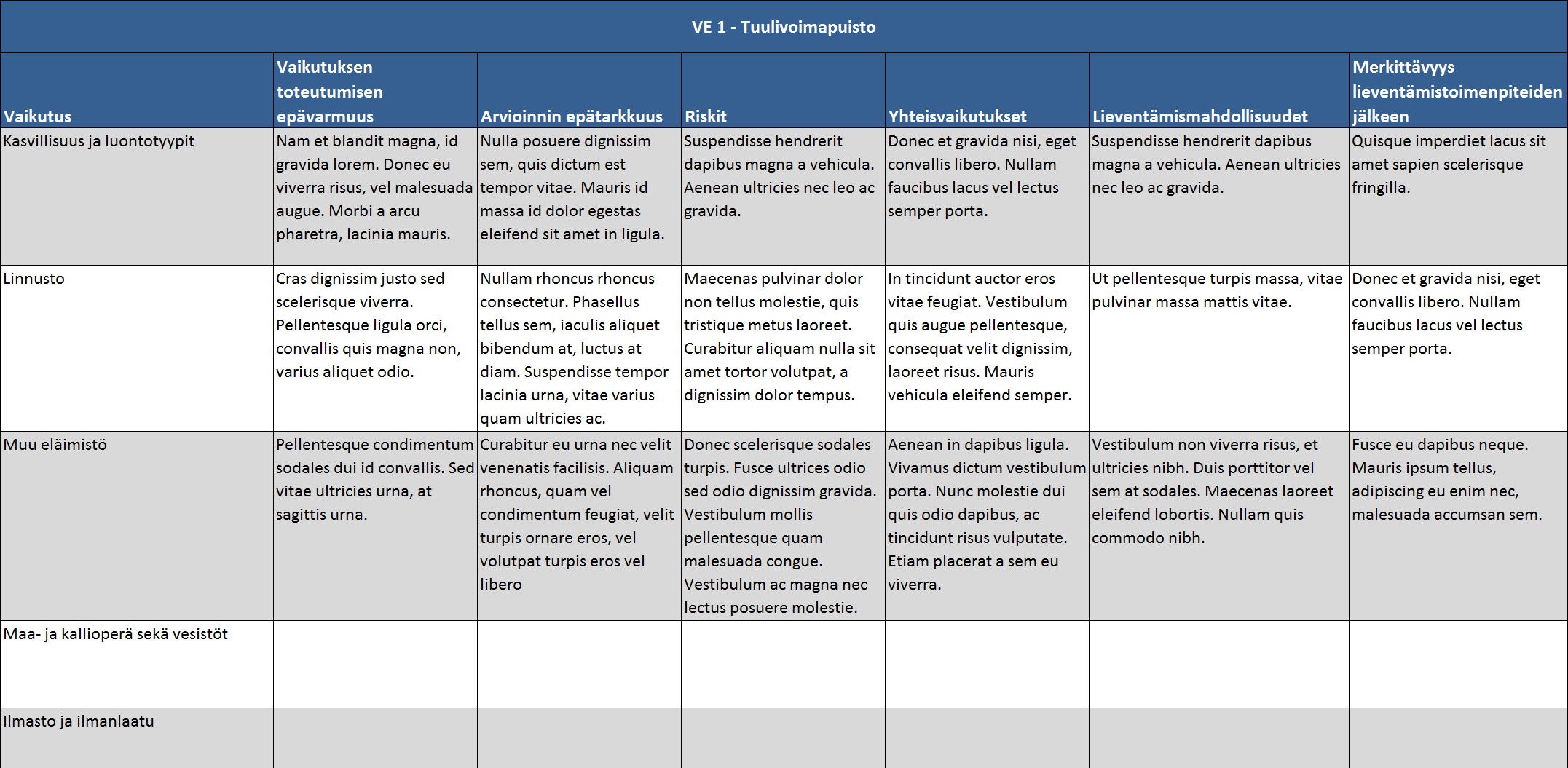 Perustelut syötetään välilehdelle 3.4 Perustelut epävarmuudelle. Epävarmuuksien arviointi toimii samalla periaatteella kuin merkittävyyksien arviointi. Katso ohje merkittävyyksien arviointiin. 9.