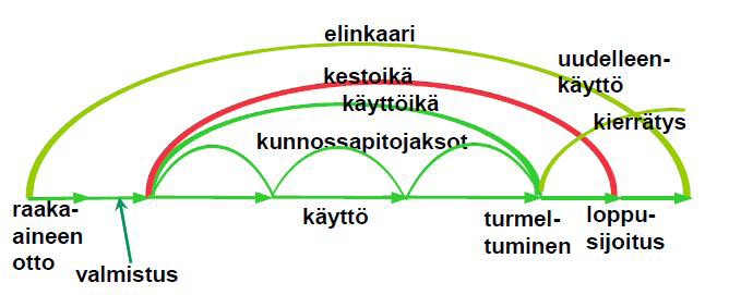 24 Etenkin infraomaisuuden hallinnassa omaisuudenhallintajärjestelmää tarvitaan infran elinkaaren hallintaa varten (PAS 55-1 2008).