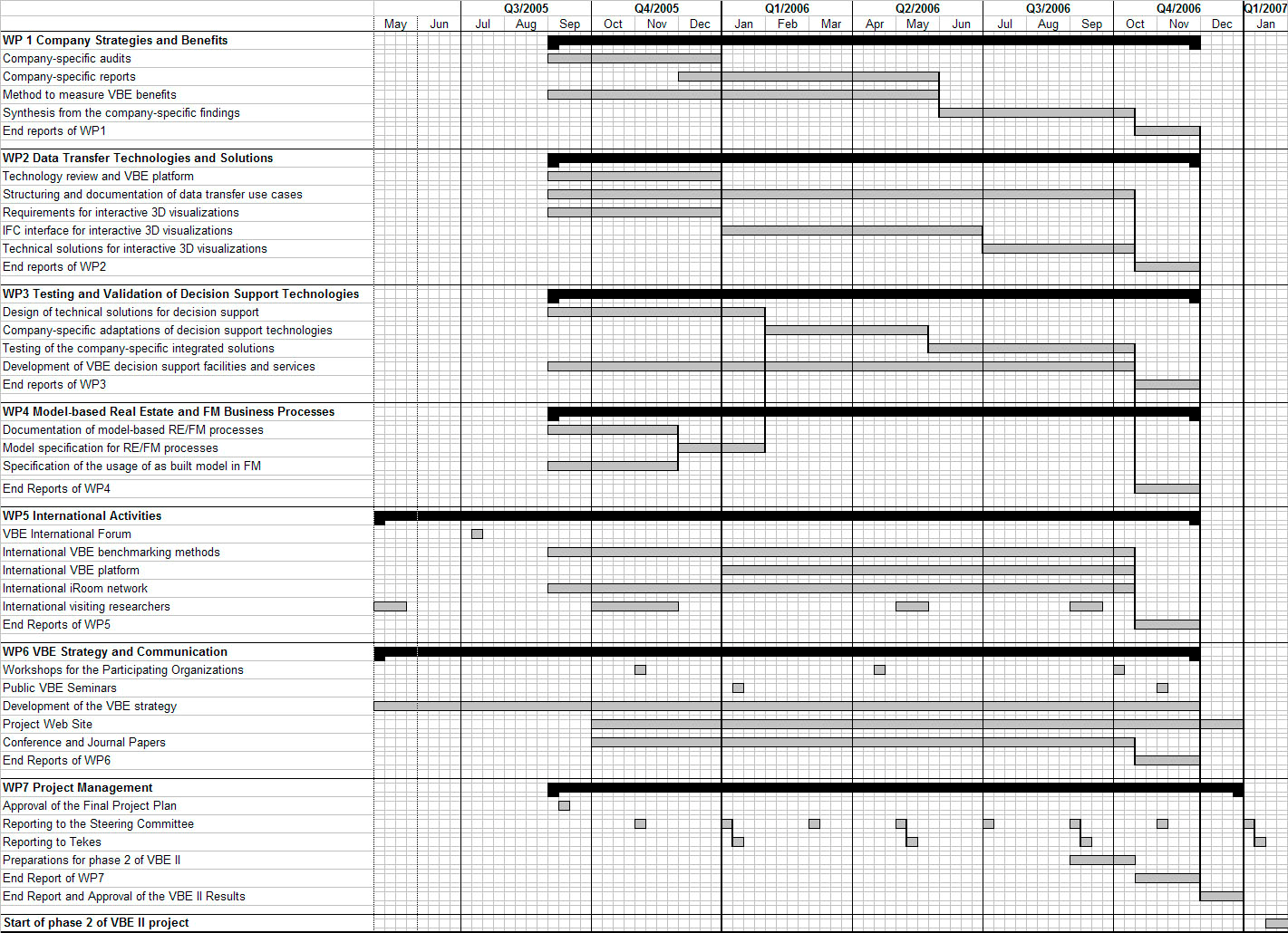 Planned VBE