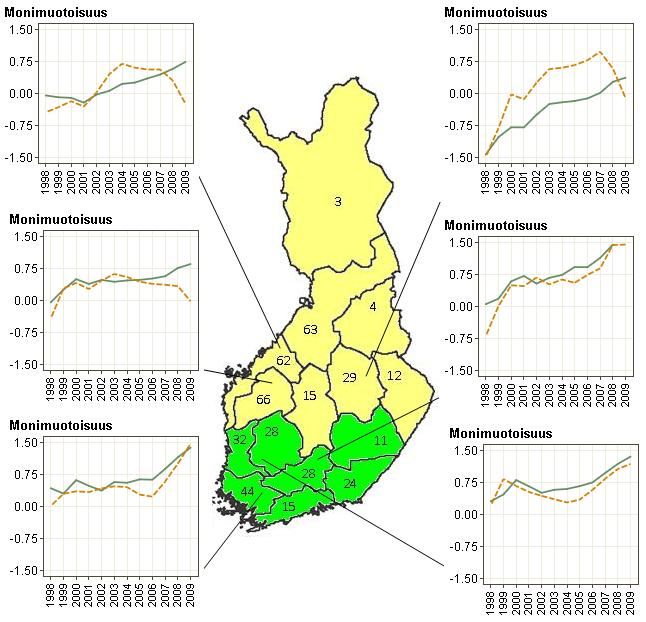 siin lajikkeisiin pohjautuvan monimuotoisuusindeksin arvosta. Noin puolella alueista se osoittautui kuitenkin tilastollisesti merkitsevästi erilaiseksi, joko tasoltaan tai vaihtelultaan (Kuva 9).