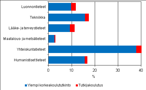 Liitekuvio 5.