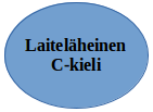 Johdanto laiteläheiseen C-ohjelmointiin PUNOMO NETWORKS OY 26.7.