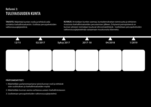 6. Tulevaisuuden kunta reformin jatkotyö Parlamentaarisen työryhmän tehtävänä on ollut väliraportissaan esittää näkemyksensä tulevaisuuden kunnan roolista, tehtävistä ja asemasta.