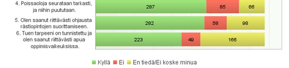 2(10) 3. Oletko viihtynyt ryhmässäsi? 4.