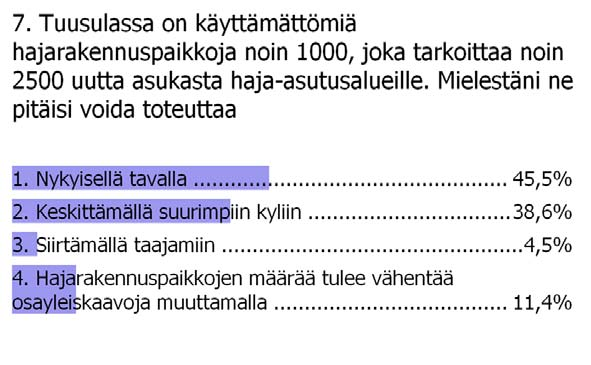 Valtuutetut pitivät tärkeänä sitä, että kasvun sijoittelussa hyödynnetään taajamien yhteydessä olevia, rakentamattomia alueita kuten Rykmentinpuistoa sekä Koillis Hyrylää.