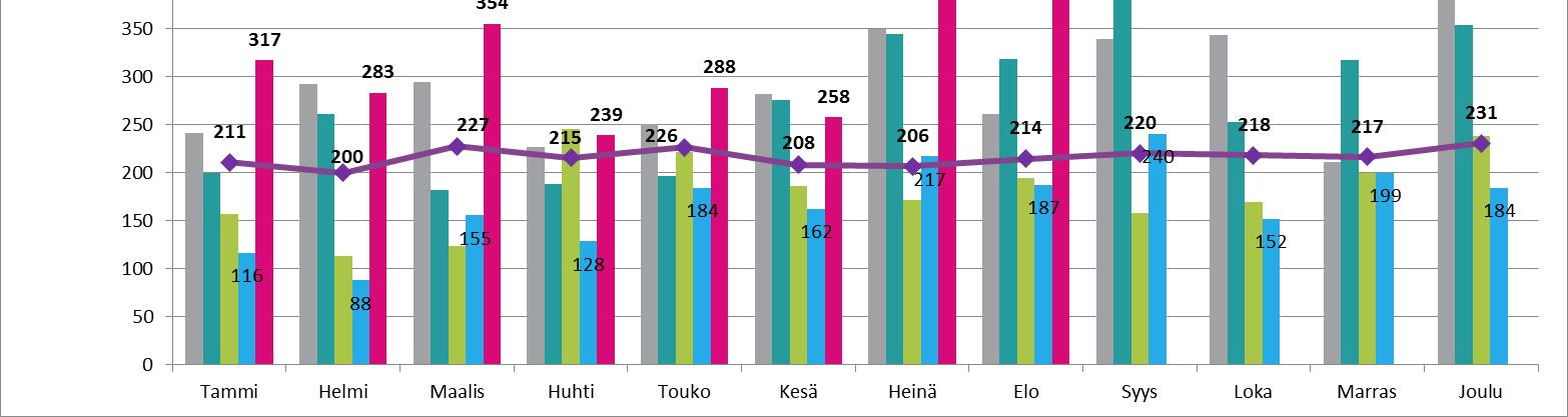 HYKS-sairaanhoitoalue / AKUUTTI Kumulatiivinen toteuma vs.