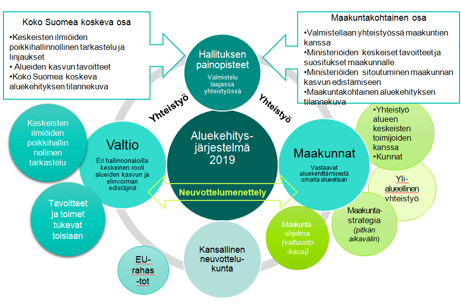 Työ- ja