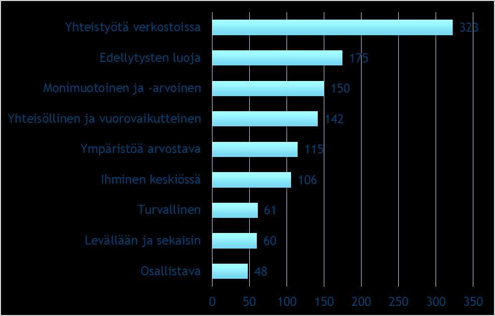 Mielikuva tulevaisuuden kunnasta pääosin positiivinen Ihmisten ja palvelujen verkottuminen korostuu, yhteistyön