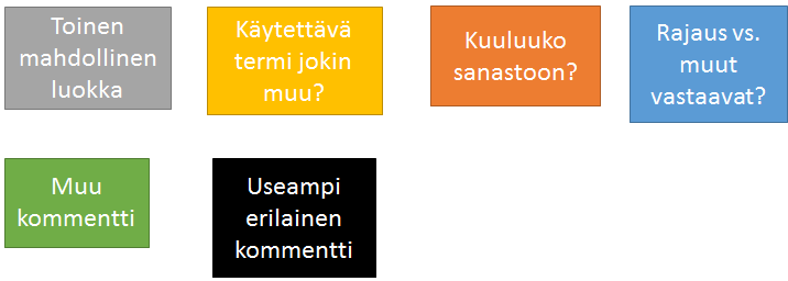 Kommentoinnin tulokset visuaalisesti Visualisointi