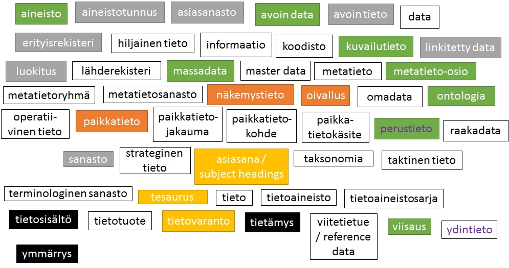 Jatkotoimenpiteet kommenttien perusteella Miltä Tietosisällöt-luokka tulee näyttämään?