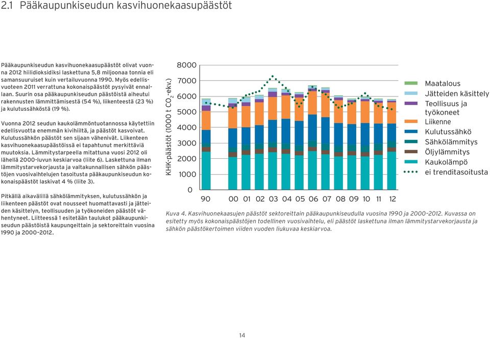 Suurin osa pääkaupunkiseudun päästöistä aiheutui rakennusten lämmittämisestä (54 %), liikenteestä (23 %) ja kulutussähköstä (19 %).