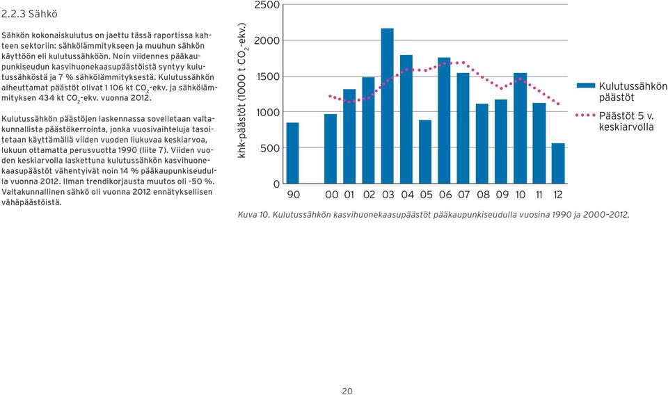 ja sähkölämmityksen 434 kt CO 2 -ekv. vuonna 212.