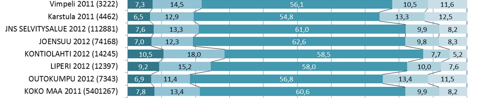 Vertailukuntien valinta Vertailussa on 14 kuntaa kokoluokassa 3 6 asukasta Eniten Polvijärveä muistuttavaa kunnat ovat
