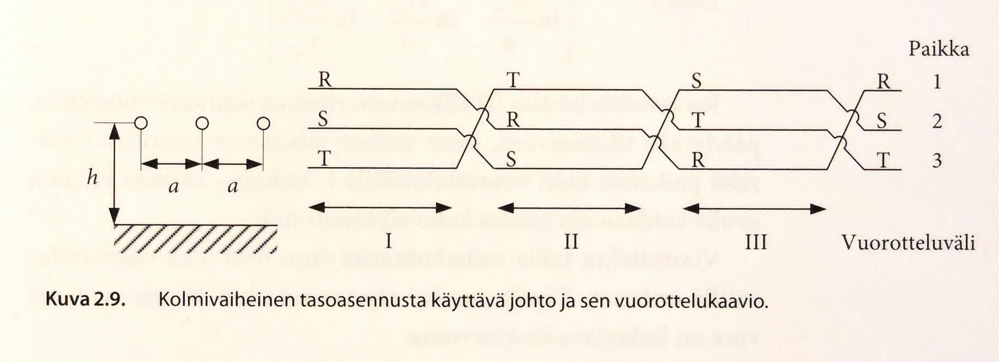 Johtimien