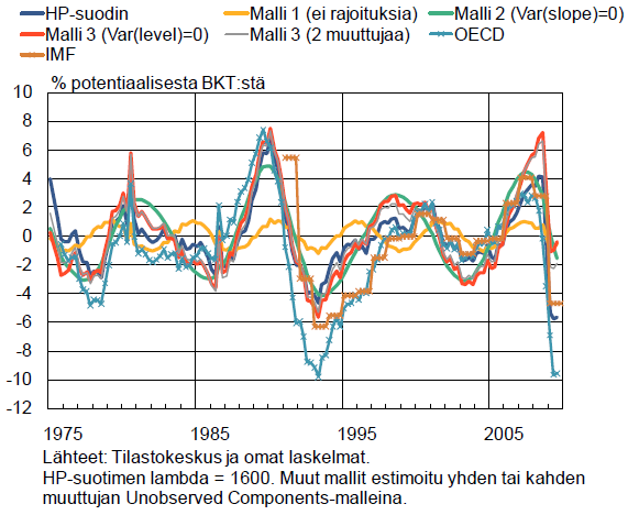 8 MAKROTALOUSTEORIAN JATKOA JA SUHDANNEVAIHTELUT 1 Kuva: Marko Melolinna. http://www.