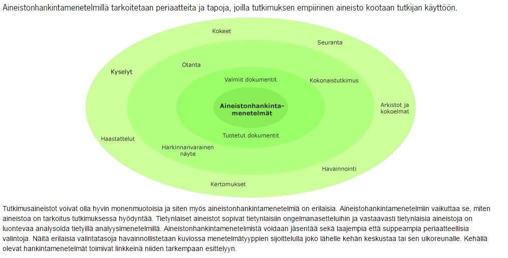 KESKUSTELUA Laadullinen ja määrällinen tutkimustraditio Ennakkoartikkeli 1) Mitä / millaista on laadullinen aineisto? Millaisen arkipäivän ilmiön tutkimiseen laadullinen lähestymistapa voisi sopia?