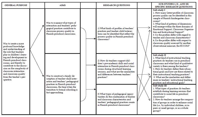 Piirteitä sequential mixed methods -designista (esim.