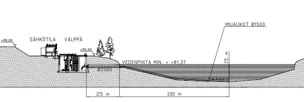 Raakavesipumppaamon periaatekuva on esitetty seuraavassa kuvassa (Kuva 11-2). Tulopumppaamolla raakavesi puhdistetaan mekaanisesti välpällä ja rumpusuodattimilla.