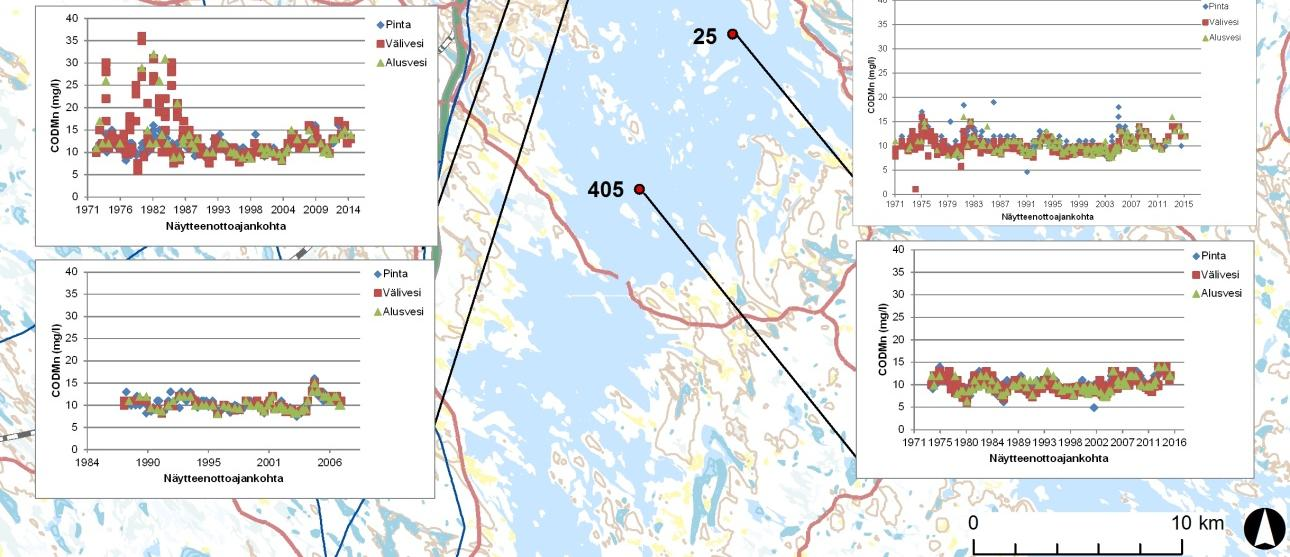 Kuva 16-9. Veden laadun kehityssuuntia Kallavedellä vuosina 1970 2015 kemiallisen hapenkulutuksen (COD Mn, mg/l) osalta. Pintavesi: 0 10 m; alusvesi: pohja 2 m ylöspäin.