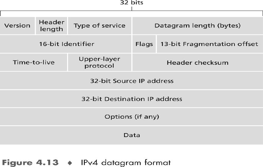 Internetin erkkokerros Tällä kurssilla: IP4 ja reititksen periaatteet - Etäissektorireitits - Linkkitilareitits Internet-protokollat kurssilla: IP6, ICMP Reititsprotokollat Reititstaulujen (forarding