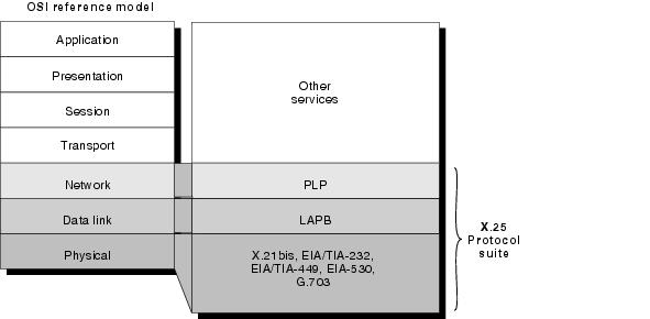 Ilari Taipalus Opinnäytetyö 13 (32) 3.1.2 X.25-yhteyden toiminta X.